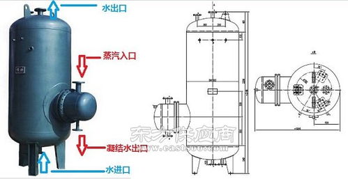 榆社容积式热交换器 山东庆邦 容积式热交换器生产厂图片